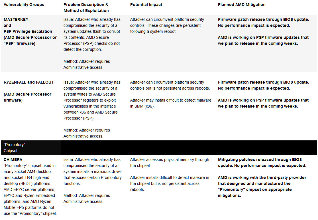 amd-masterkey-ryzenfall-vulnerabilities-response.jpg