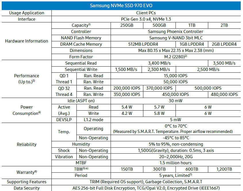 samsung-970-evo-tech-specs.jpg