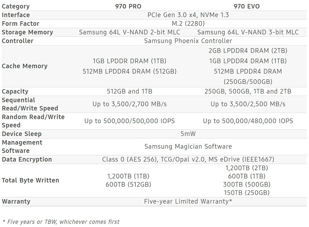samsung-970-pro-vs-evo.jpg