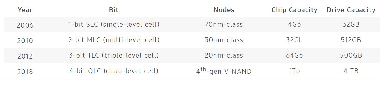 samsung-ssd-timeline.jpg
