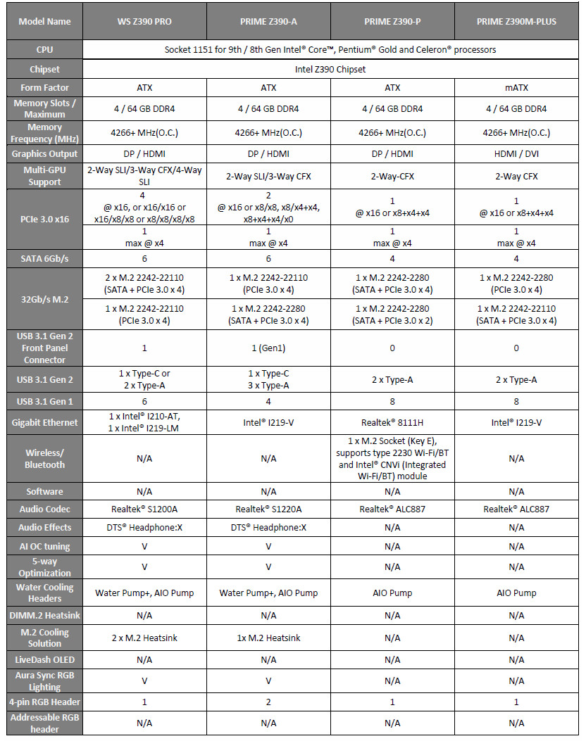asus-z390-prime-specs.jpg