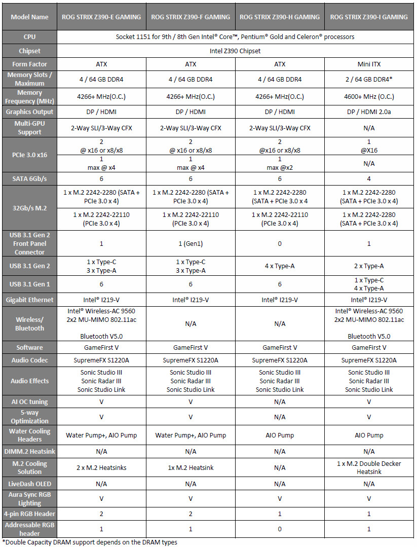 asus-z390-strix-specs.jpg