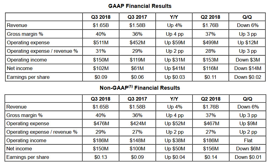 amd-q3-2018-financials.jpg