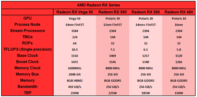 amd-rx-590-specs-comparison.jpg