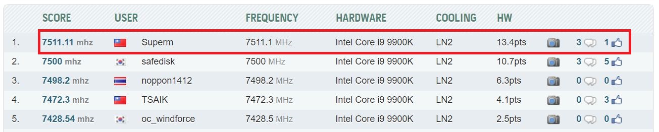 i9-9900k-supero-ln2-hwbot.jpg