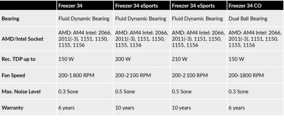 arctic-freezer-34-overview-specs.jpg