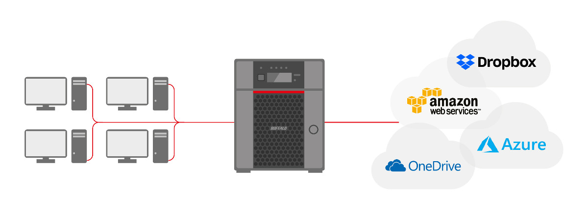 buffalo-technologies-onedrive-nas-integration-1.jpg