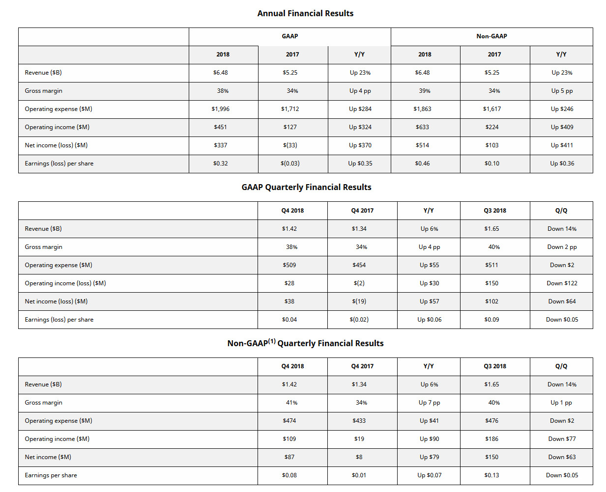amd-q4-2018-financials.jpg