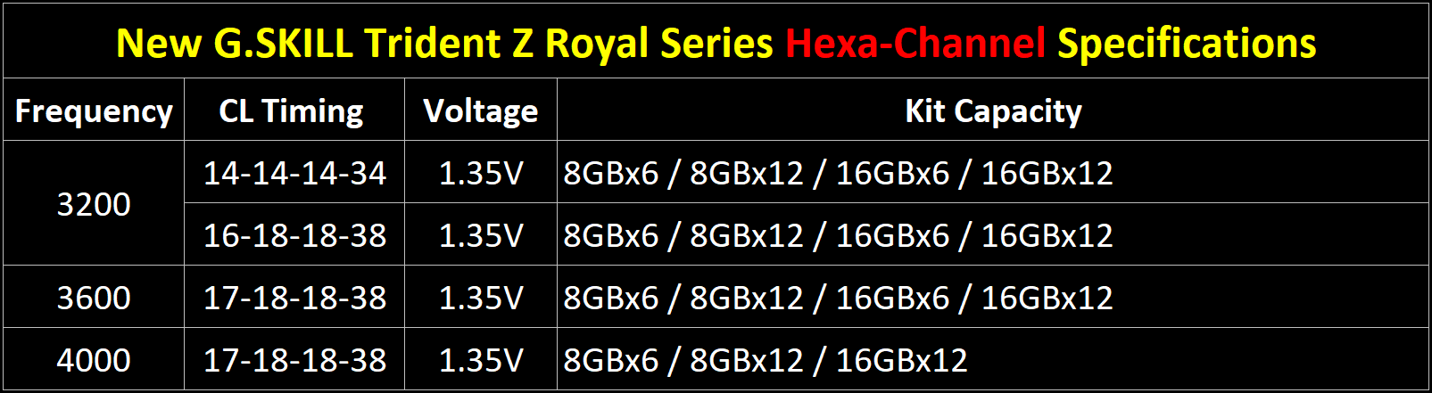 gskill-royal-hexa-channel-specification.png