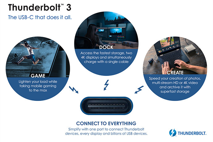 intel-thunderbolt-3-usb-4-2.jpg