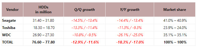 hhd-unit-shipments-q1-2019.jpg