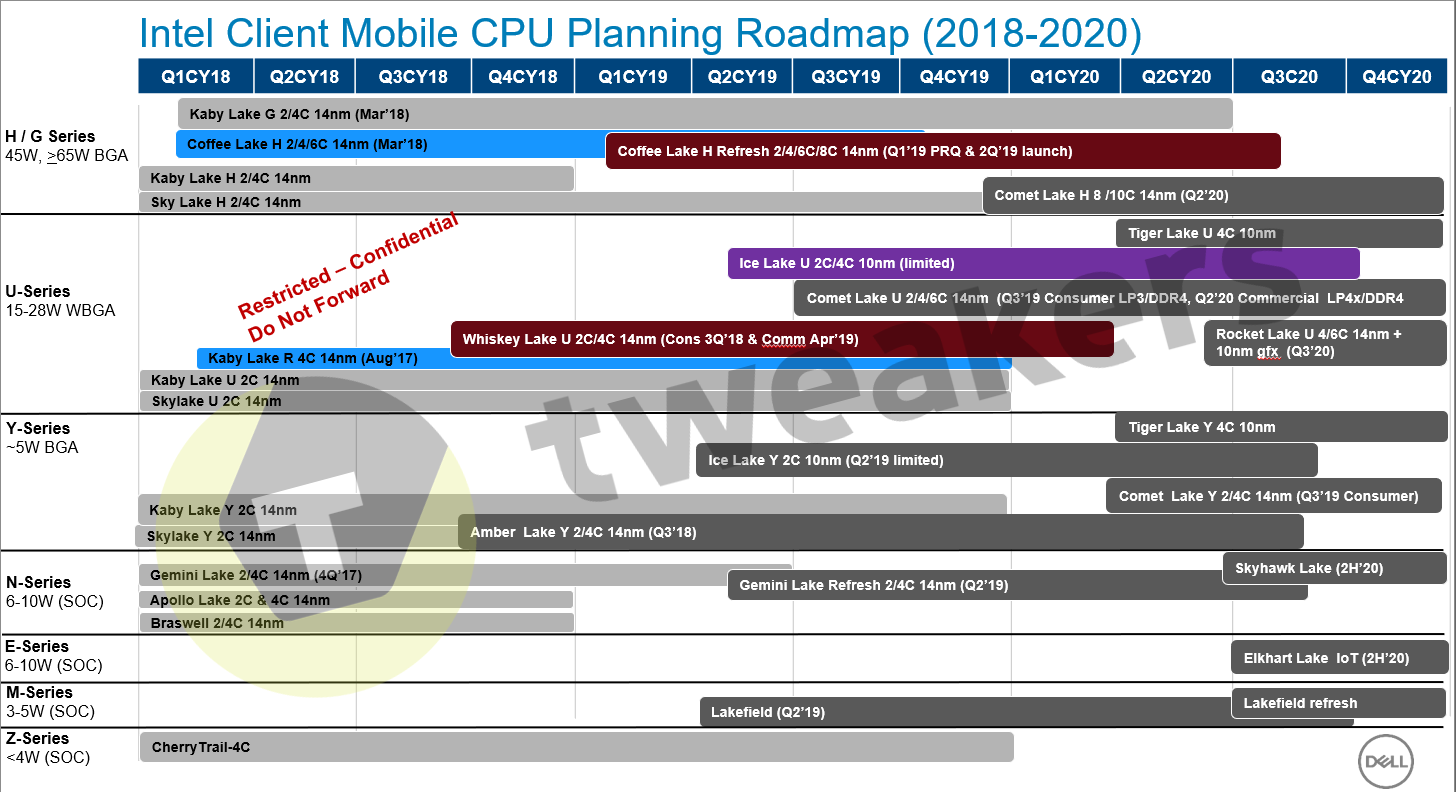 intel-client-mobility-cpu-roadmap-2020-10nm-14nm-ice-lake-comet-lake-tiger-lake-rocket-lake.png