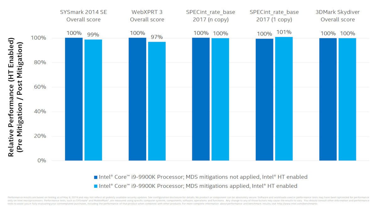 intel-mds-perf-impact-9th-gen-core-cpu.jpg