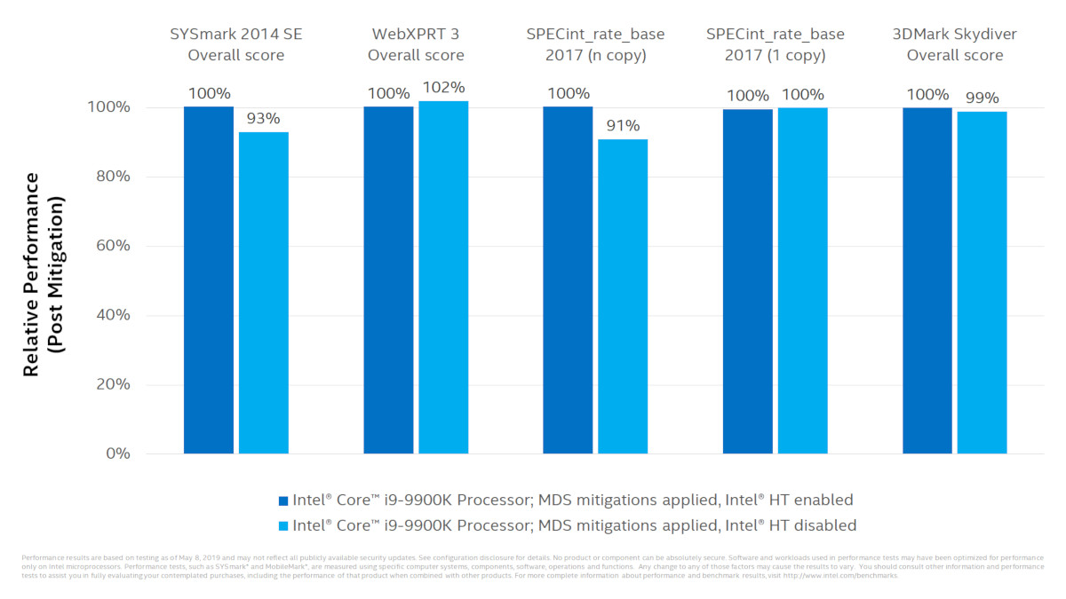 intel-mds-perf-impact-9th-gen-core-cpu-2.jpg