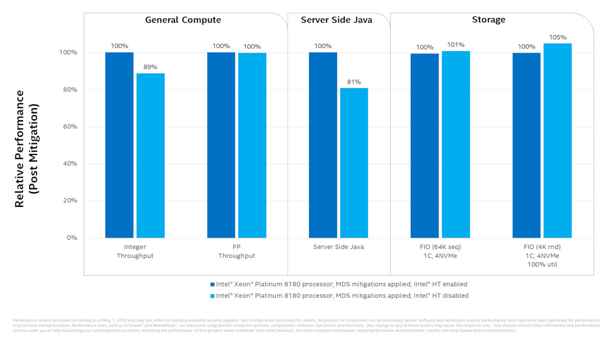 intel-mds-perf-impact-data-centre.jpg