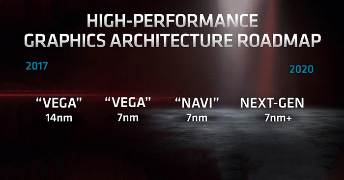 amd-gpu-architecture-roadmap-may-2019.jpg