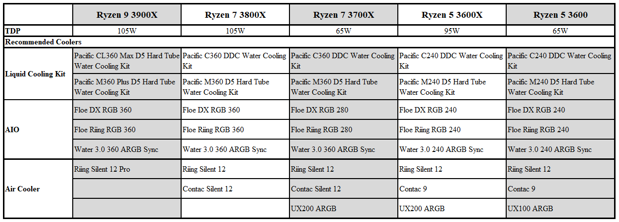 thermaltake-am4-ryzen-3rd-gen-recommendations.png