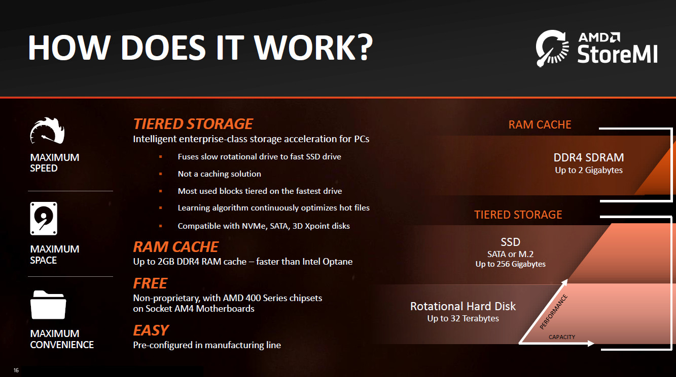 amd-b450-chipset-storemi.jpg