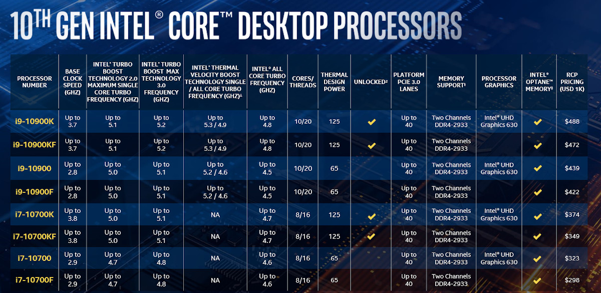 intel-10th-generation-comet-lake-official-models.jpg