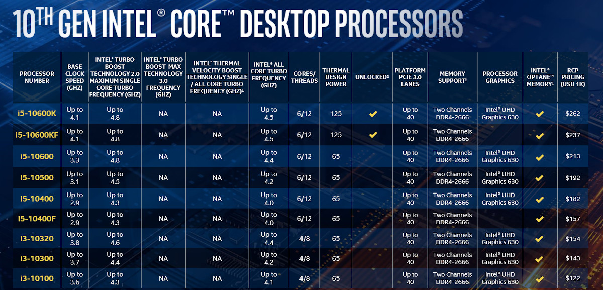 intel-10th-generation-comet-lake-official-model2.jpg