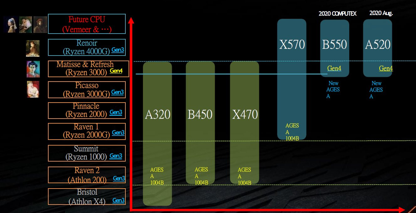 amd-ryzen-july-2020-refresh-press-slide.jpg