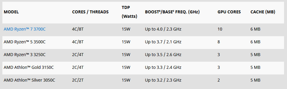 amd-ryzen-3000-c-series-specs.jpg