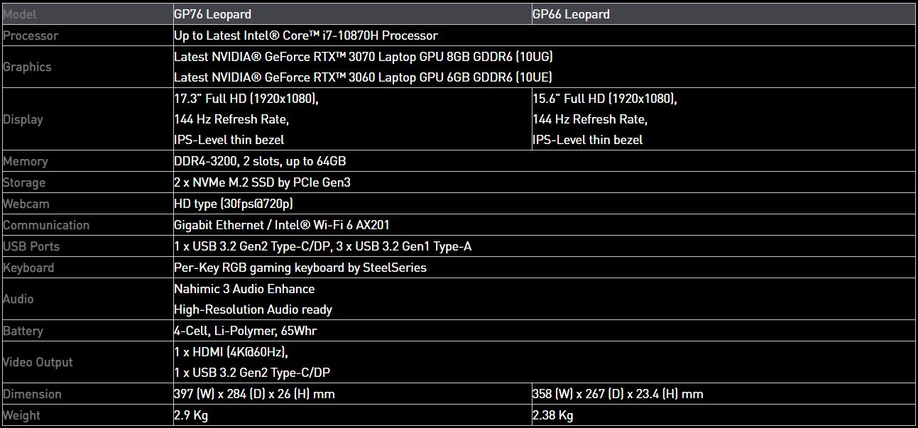 msi-gp76-gp66-leopard-rtx30-spcs.jpg