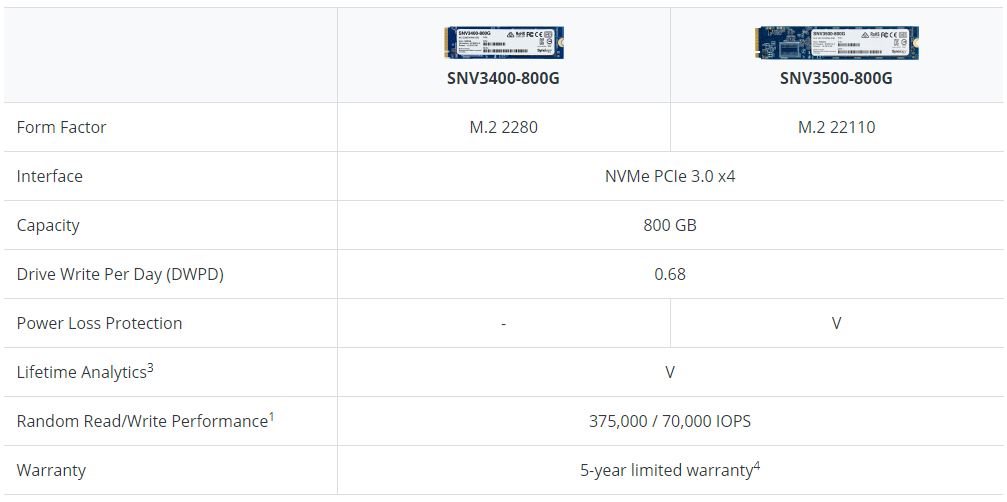 synology-snv3000-series.jpg
