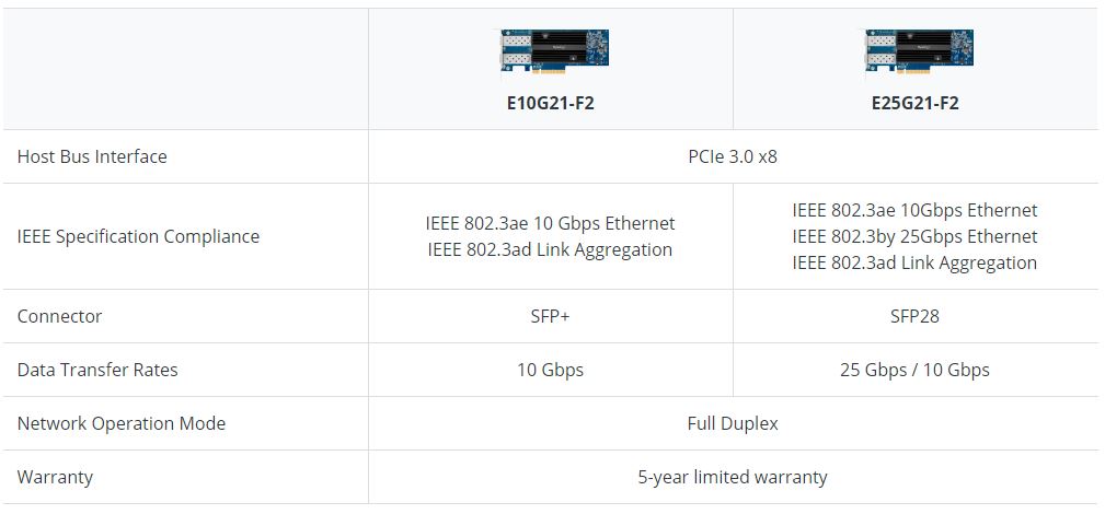 synology-e10g21f2-e25g21f2.jpg