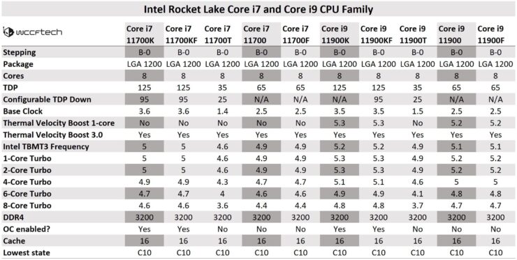 rocket-lake-s-skus.png