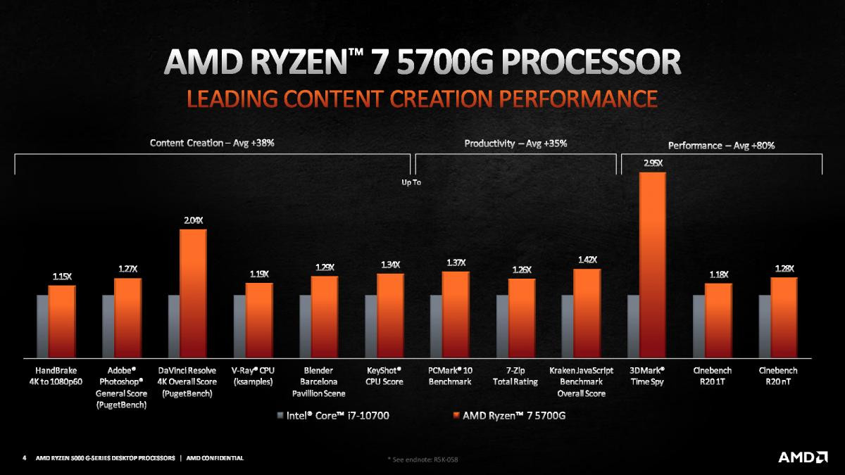 ryzen-5000g-series-perf.jpg