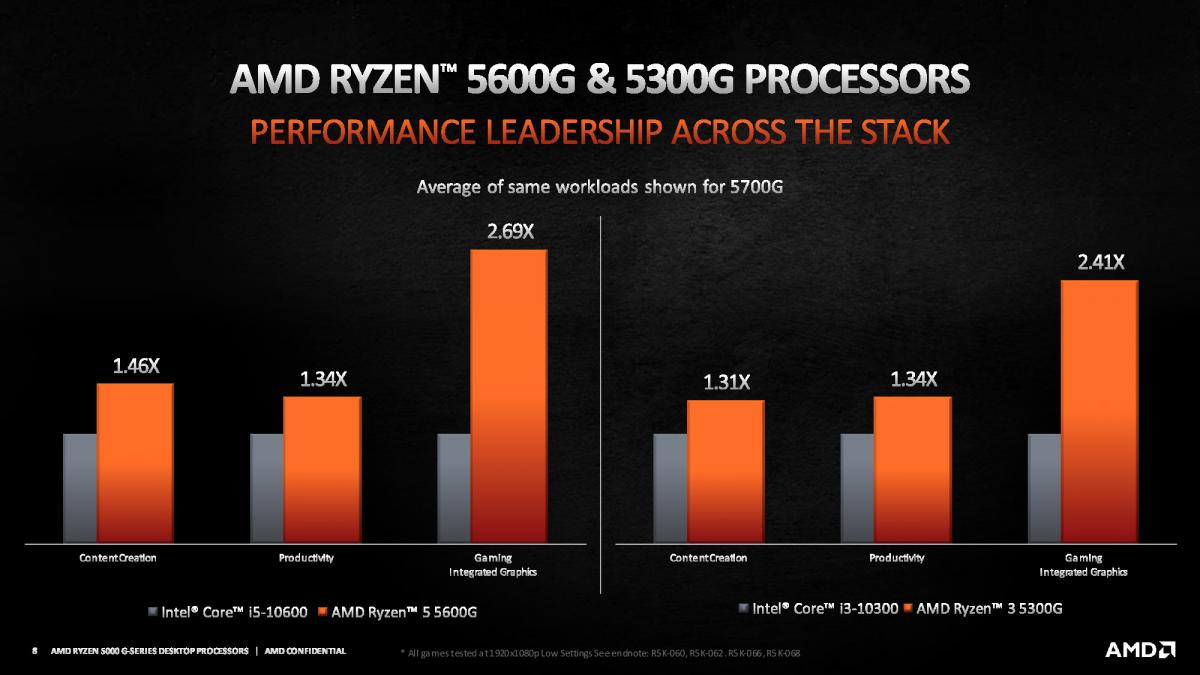 ryzen-5000g-series-perf2.jpg