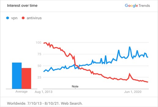 nordvpn-google-trends.jpg