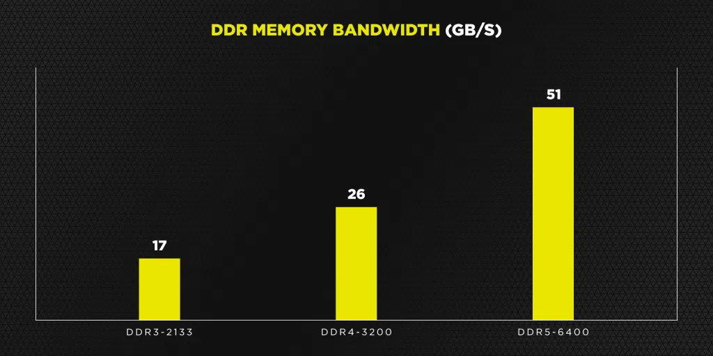 corsair-vengeance-ddr5-teaser-2.jpg