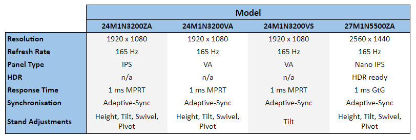 philips-momentum-m3000-m5000-specs.jpg