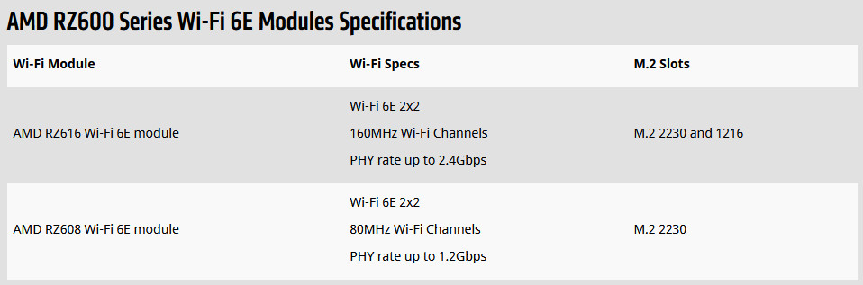 amd-rz600-series-wifi-mediatek.jpg
