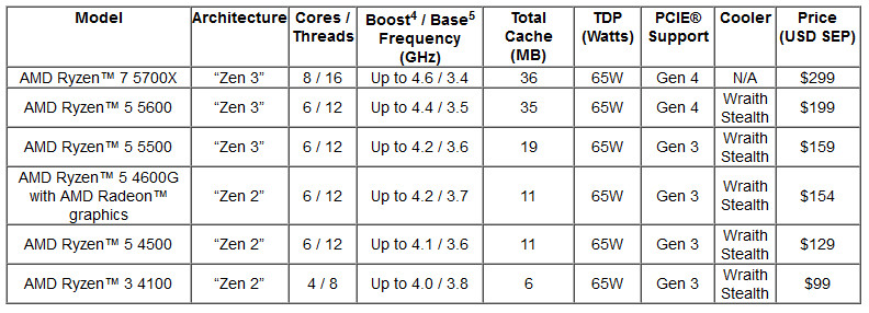amd-ryzen-new-4000-5000-series.jpg