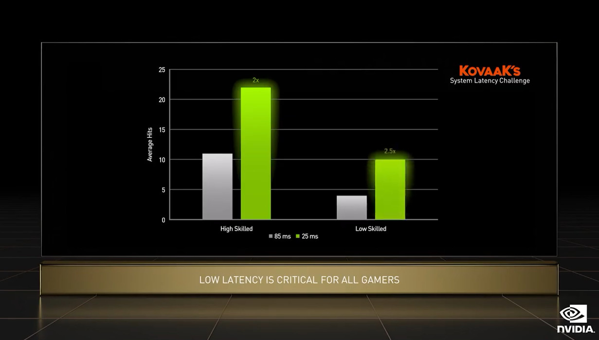 nvidia-computex-2022-keynote-reflex-difference.jpg