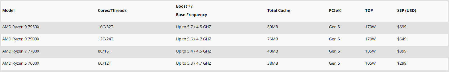 amd-ryzen-7000-cpu-spec-and-pricing.png