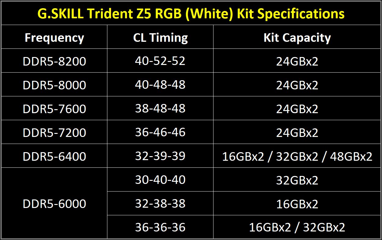gskill-trident-z5-white-ddr5-memory-specs.png