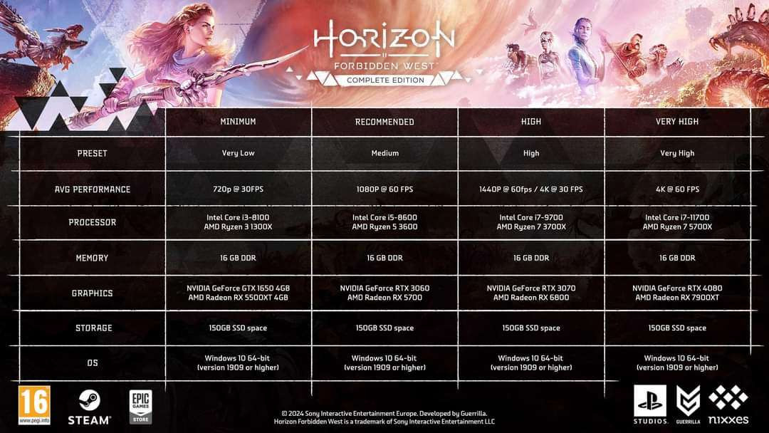 horizon-forbidden-west-specs.jpg