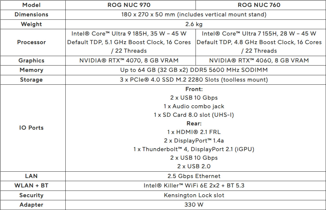 rog-nuc-2024-specs.jpg