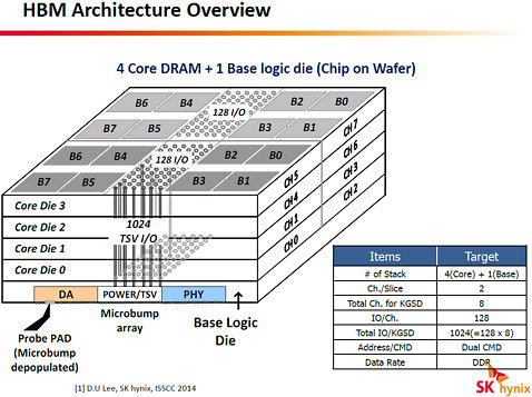 sk_hynix-hbm-1.jpg
