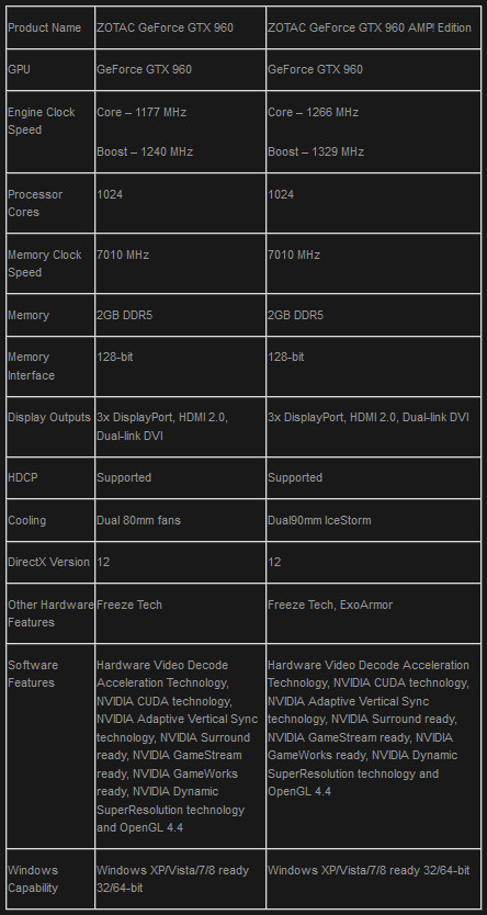 zotac gtx 960 - technical specs.jpg