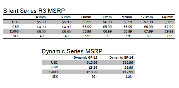 fractal design silent series r3 + dyanamic series msrp.jpg