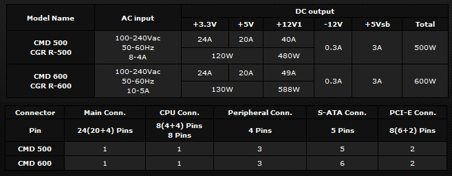 cougar cmd digital psu specs.jpg