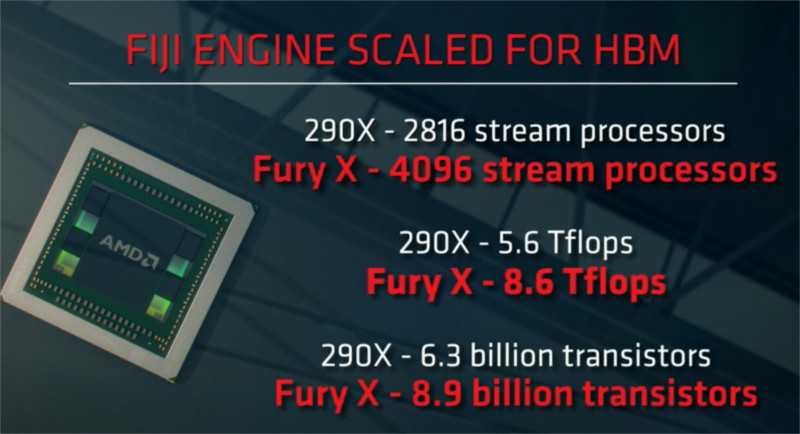 amd new era of pc gaming - fiji specs.jpg