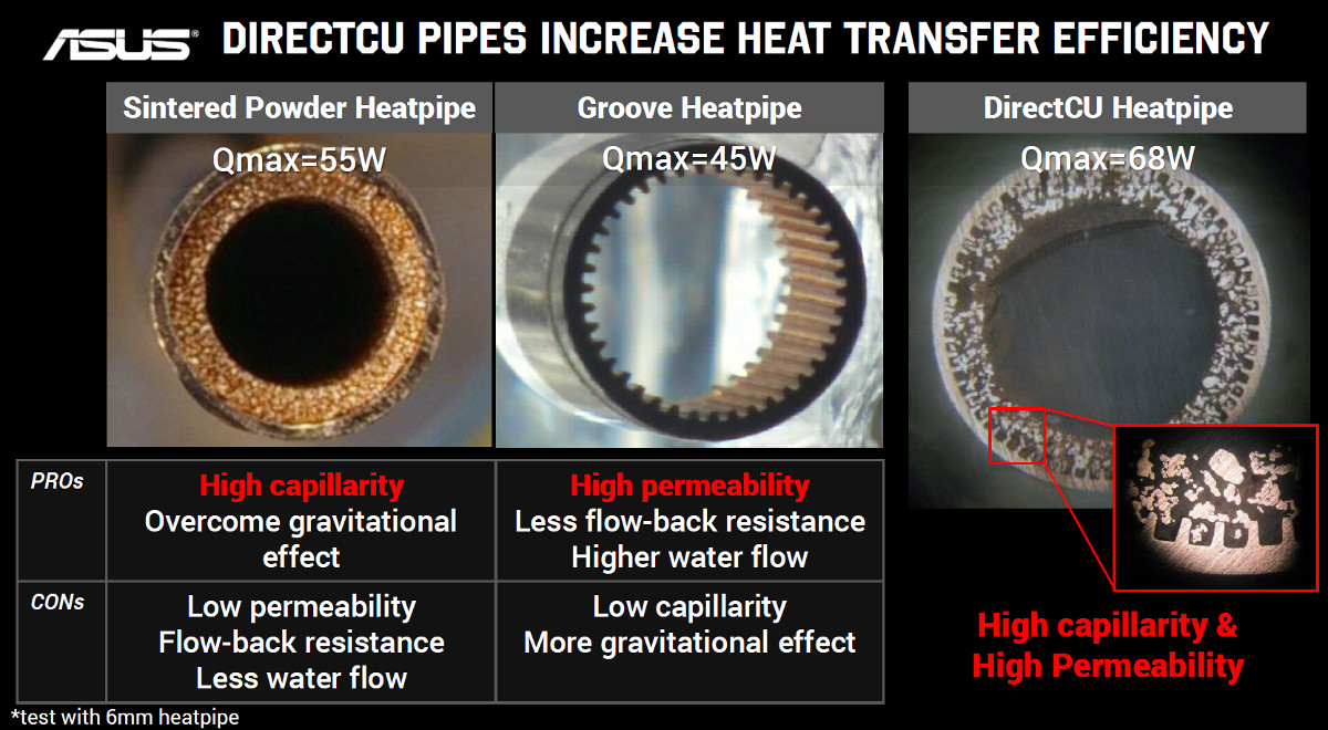 amd radeon r9 fury (asus strix) - heatpipes.jpg