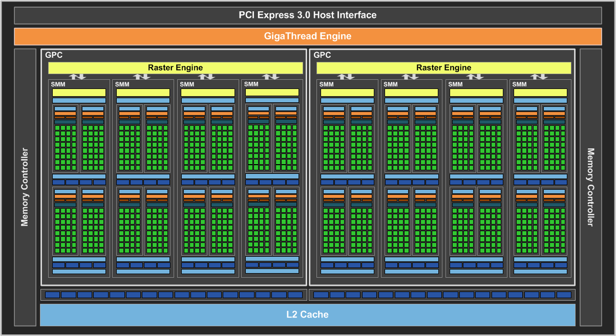 geforce_gtx_960_block_diagram_final.png