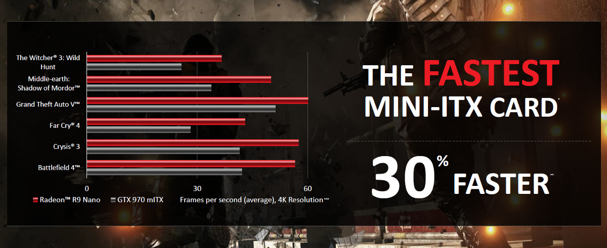 amd radeon r9 nano benchmarks.jpg